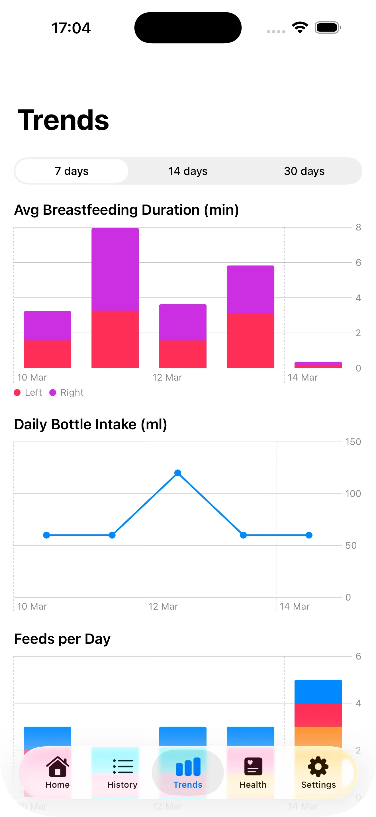 Trends — breastfeeding duration and bottle intake